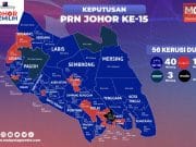 PRN Johor: BN menang 40, PH 12, PN 3, MUDA 1