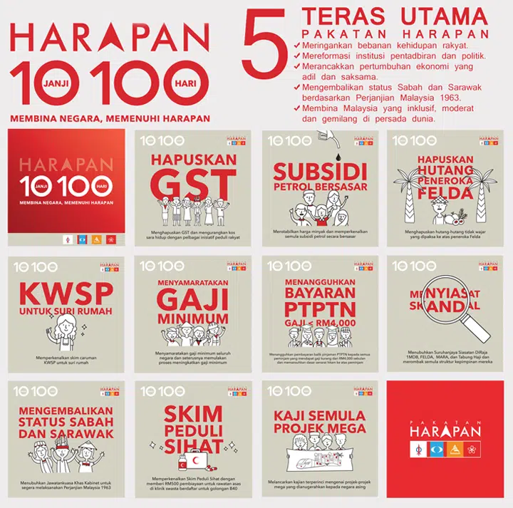 Pakatan Harapan PH Manifesto 100 days government 