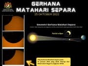 Fenomena Gerhana Matahari Separa berlaku hari ini