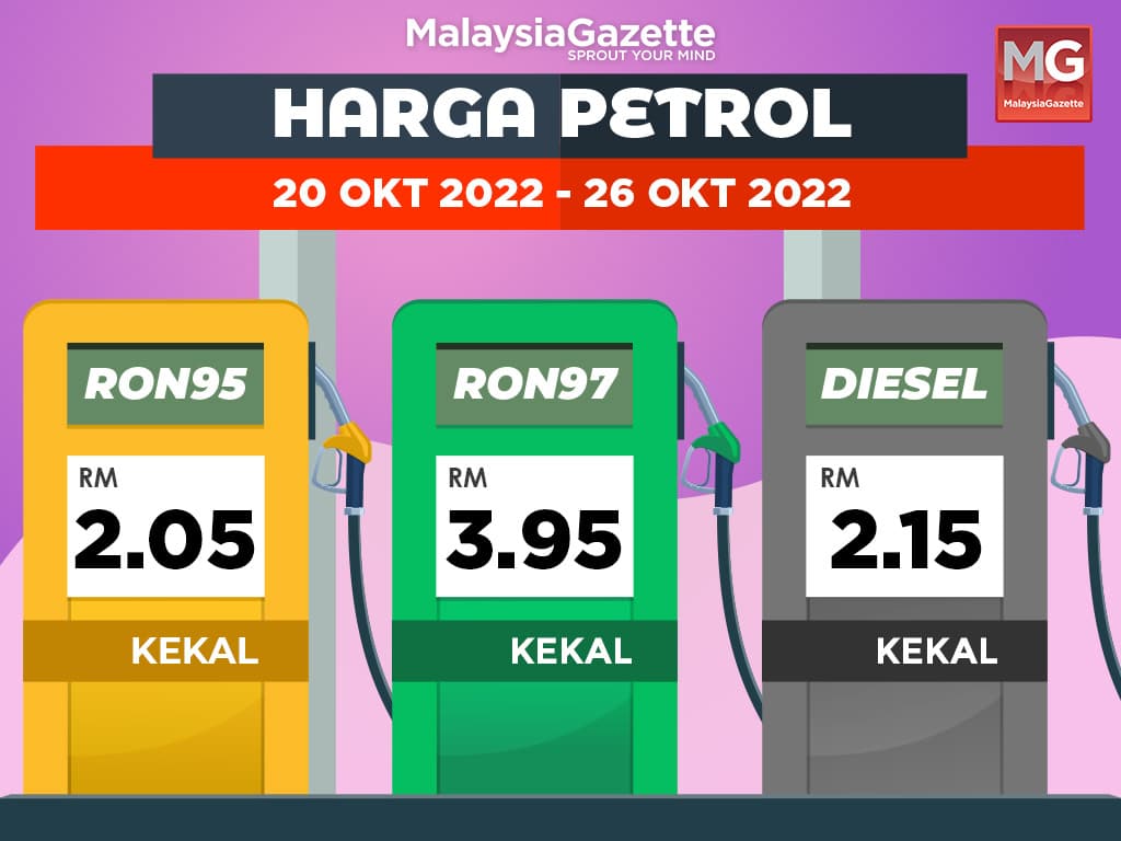 Harga Petrol, Diesel Kekal