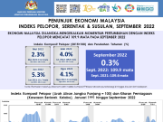 Ekonomi negara kekalkan momentum pertumbuhan