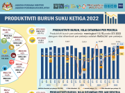 Kadar pengangguran turun