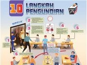 Tidak boleh bawa telefon bimbit dalam bilik mengundi- SPR