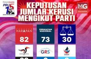 Parlimen tergantung: Siapa bakal Perdana Menteri?