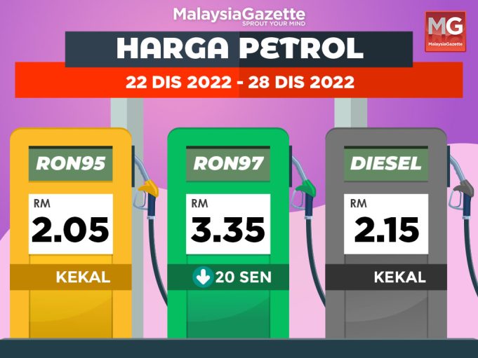 Harga Petrol_22122022