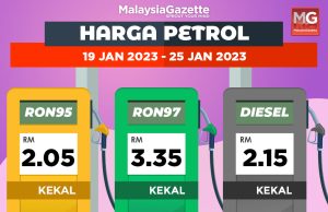 Harga petrol, diesel kekal