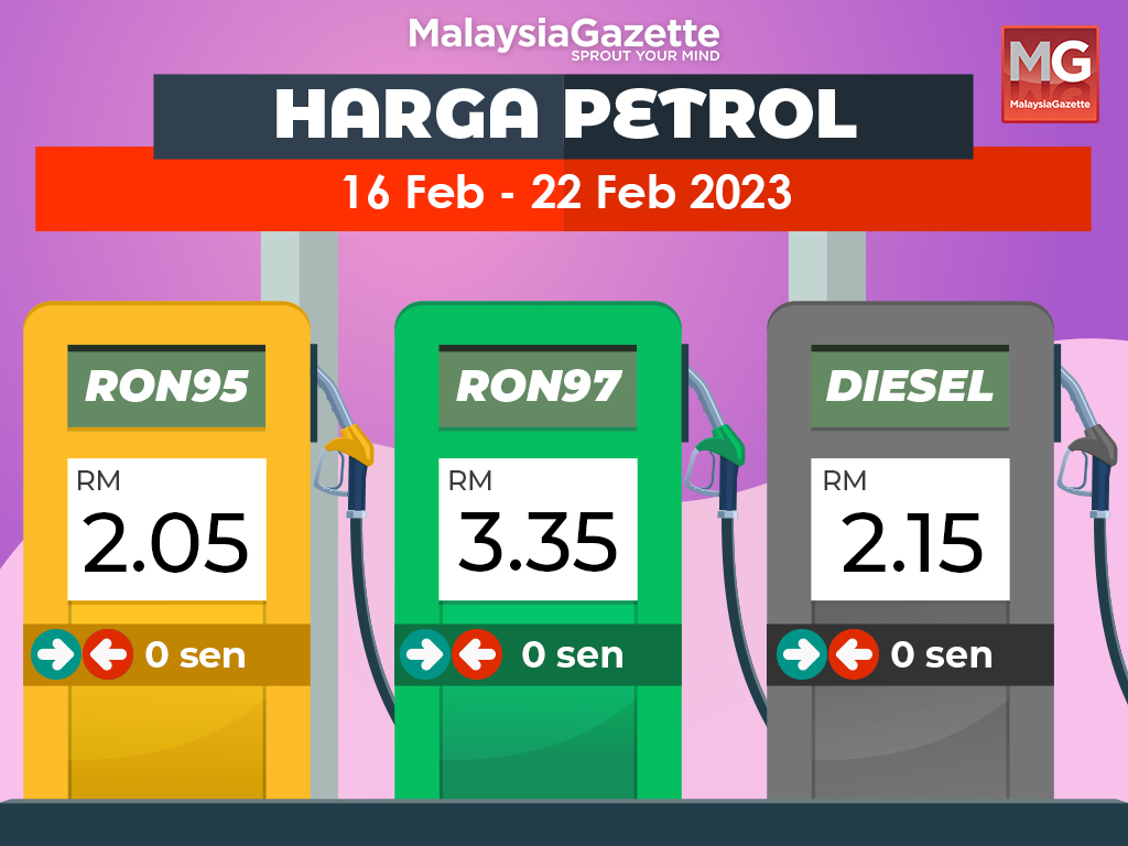 Harga Petrol, Diesel Kekal