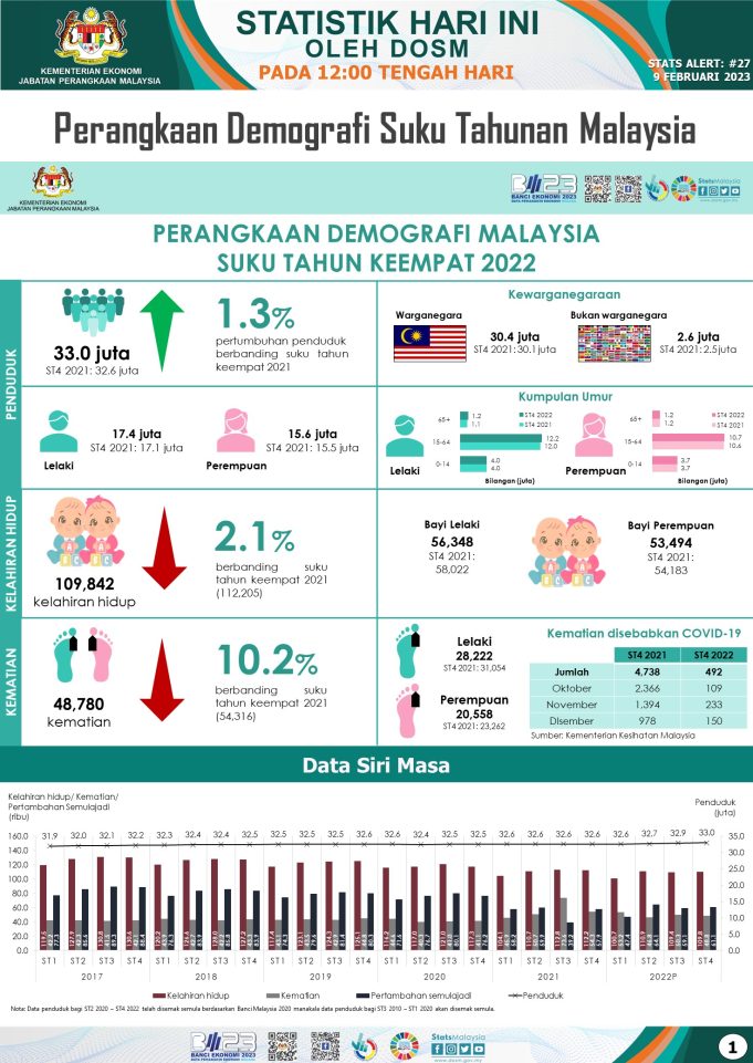 Penduduk Malaysia Juta Tahun Lalu