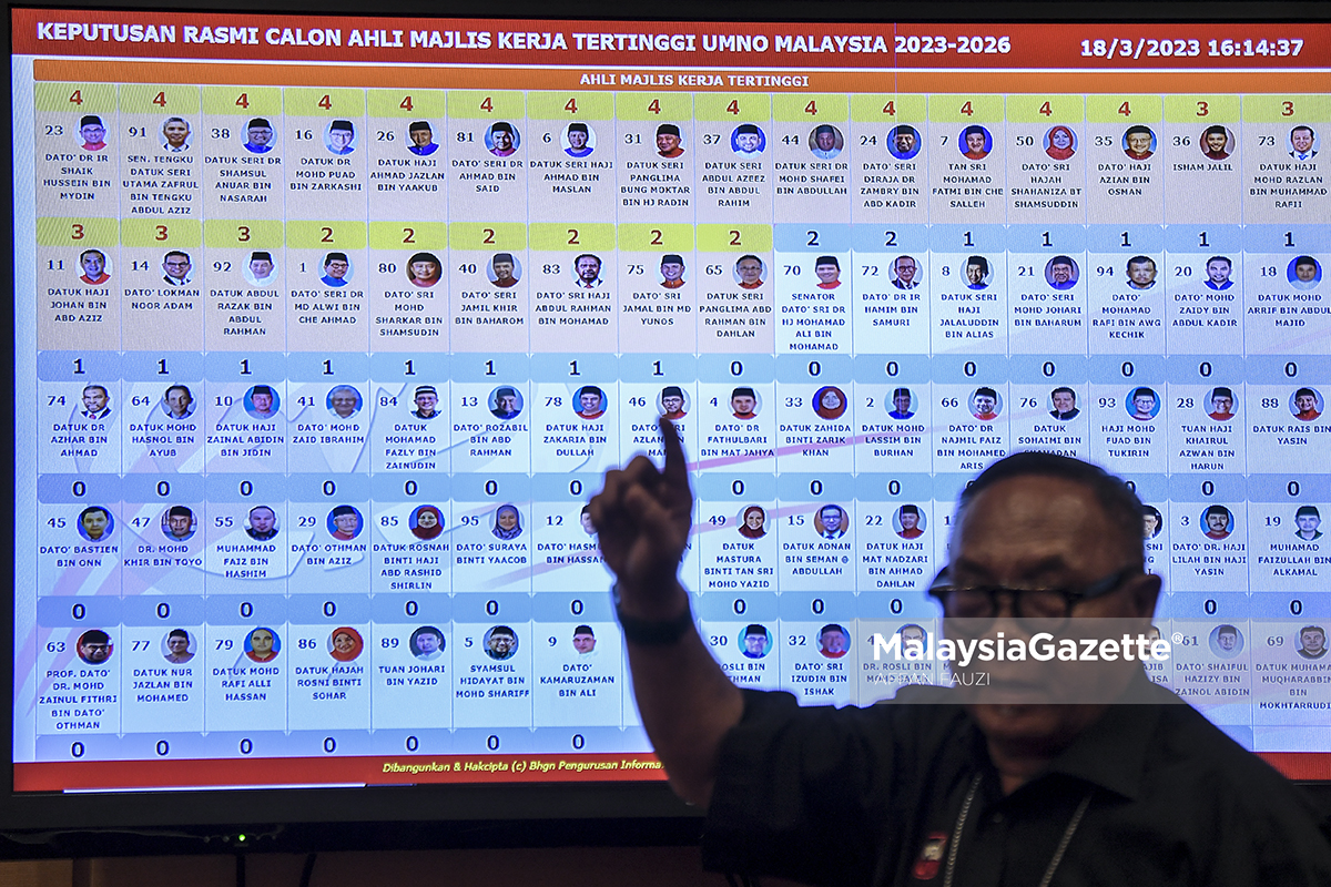 Keputusan Terkini Pemilihan Umno 2023 5839