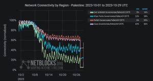 internet Gaza