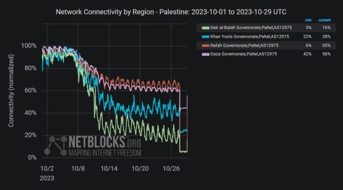 internet Gaza