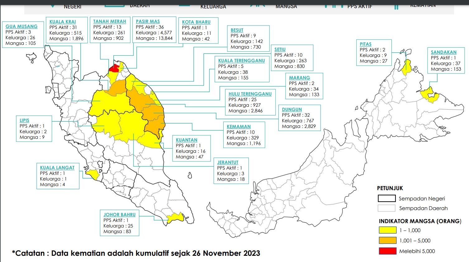 25,849 mangsa banjir di enam negeri, dua kematian semalam