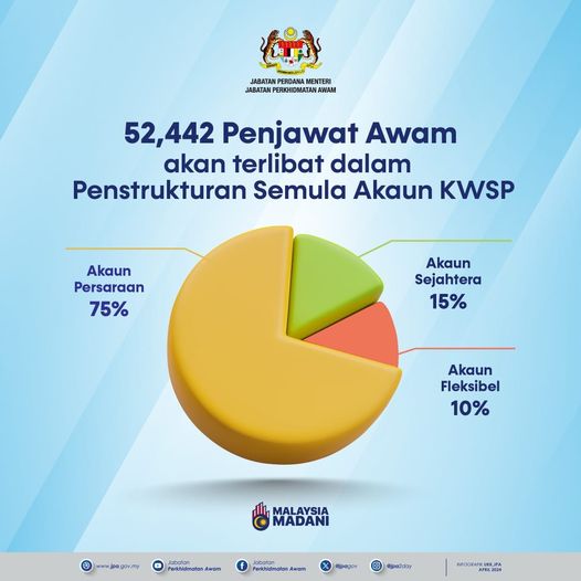 kwsp