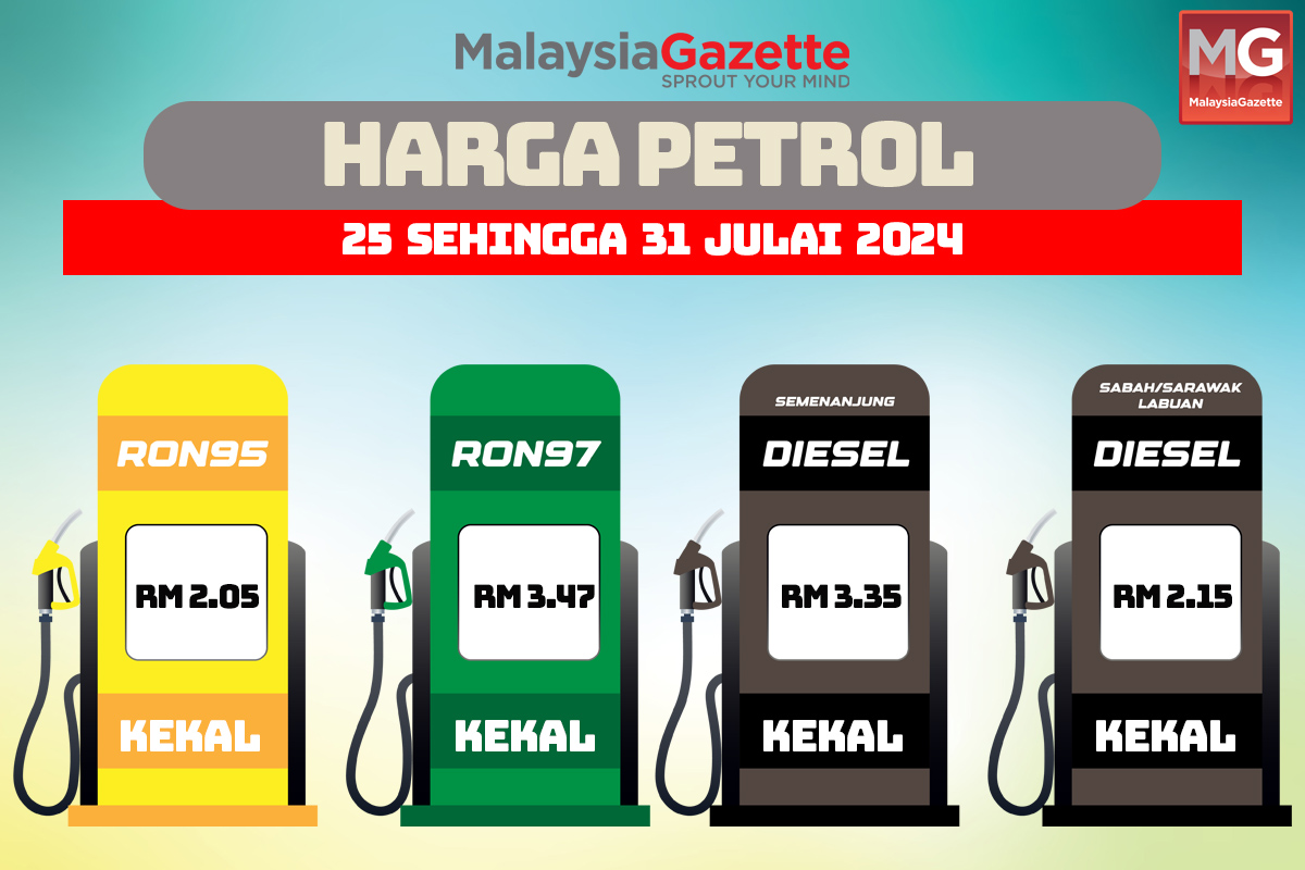 Harga petrol, diesel kekal