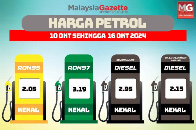 Harga Petrol 10 OKT 2024
