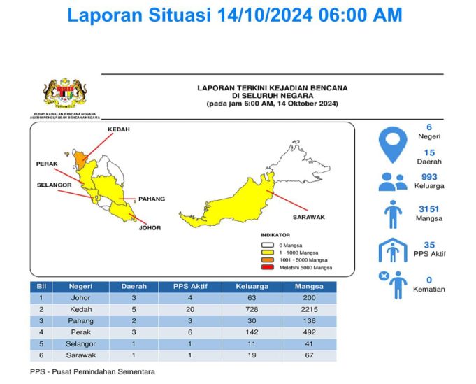 banjir