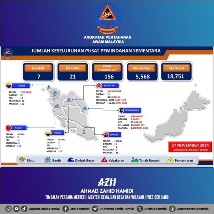 APM