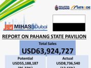 Enam peserta Pahang catat jualan tinggi di MIHAS