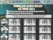 Indeks harga seunit keratan keluli, logam turun sehingga -4.9 peratus pada Oktober