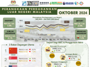 Dagangan Malaysia berkembang kepada RM244.3 bilion pada Oktober 2024