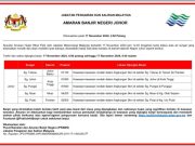 Amaran bahaya di beberapa sungai Negeri Sembilan dan Johor – PRABN