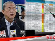 MGNews: 4,619 Kawasan Dikenal Pasti Berlaku Banjir Besar – Fadillah