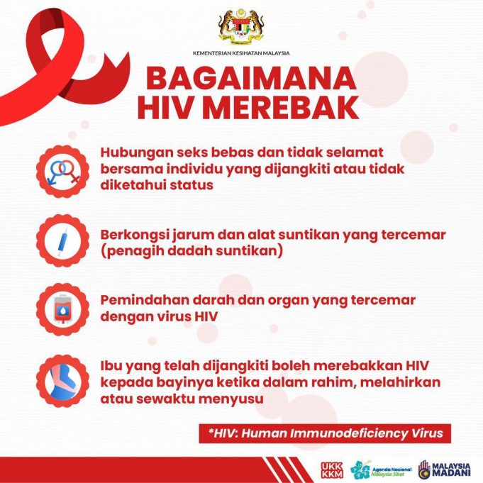 HIV-KKM