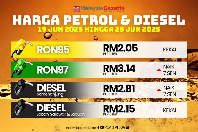 Harga Petrol & Diesel 2025 copy
