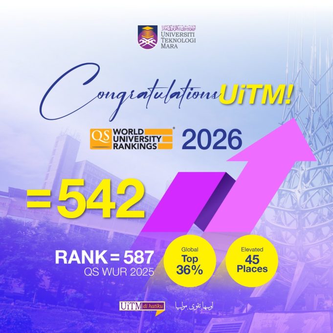 QS-WUR-2026-UiTM-1536x1536