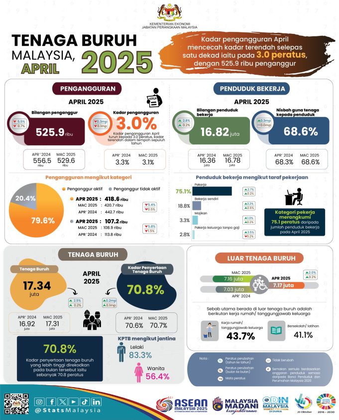 Indeks Pengeluaran Perindustrian (IPP)