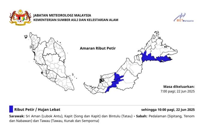 ribut-sabah