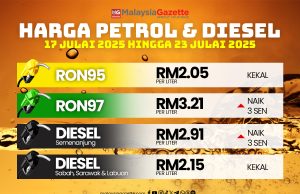 RON97, diesel naik tiga sen seliter
