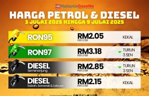 Harga RON97, diesel di Semenanjung turun 3 sen