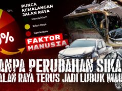 Tanpa Perubahan Sikap Jalan Raya Terus Jadi Lubuk Maut