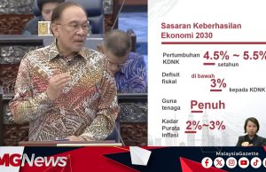 RMK-13 : Defisit Fiskal Kerajaan Persekutuan Akan Berkurang Secara Berperingkat – PM Anwar