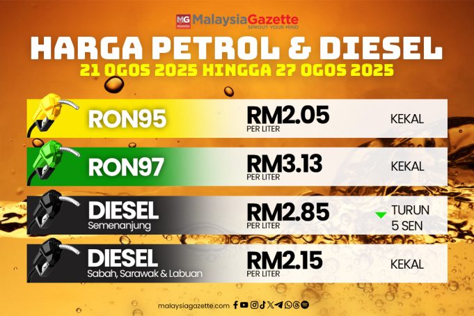 Harga Petrol & Diesel 2025 copy_1
