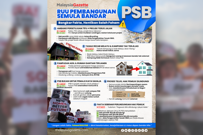 RUU Pembangunan Semula Bandar RUU PSB URA Urban Rejuvenation Act KPKT