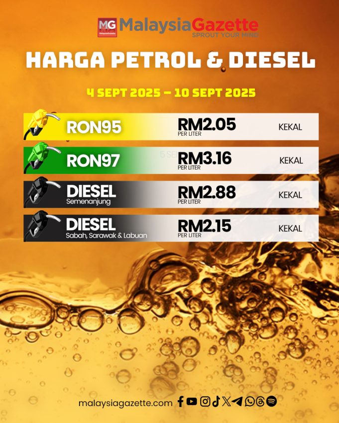 Harga Petrol & Diesel 2025 04092025