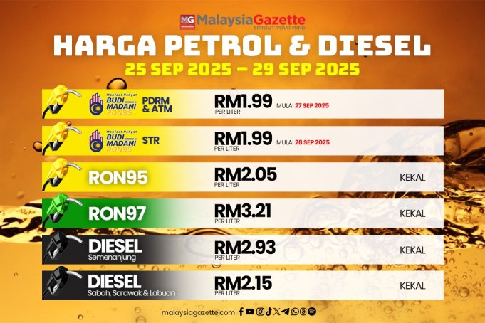 Harga Petrol & Diesel 2025