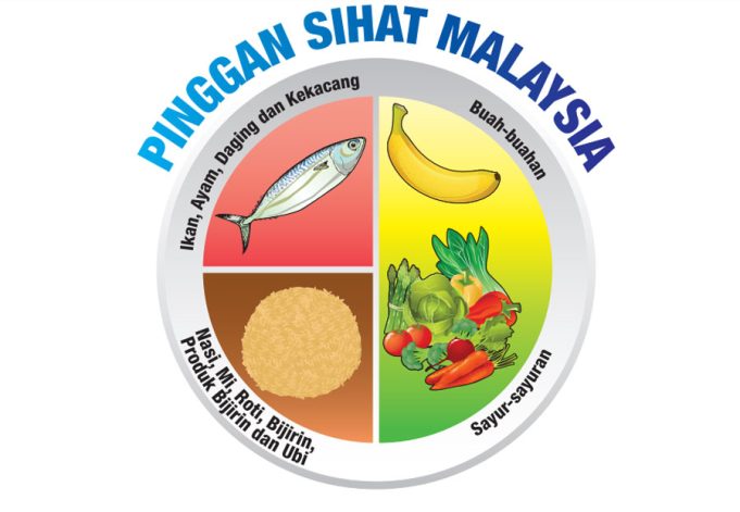 pinggan sihat Malaysia