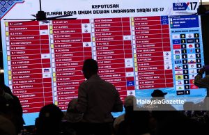 Rundingan bentuk Kerajaan Negeri Sabah sedang rancak berlangsung