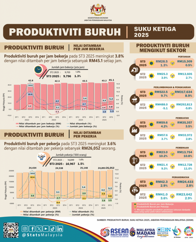produktiviti