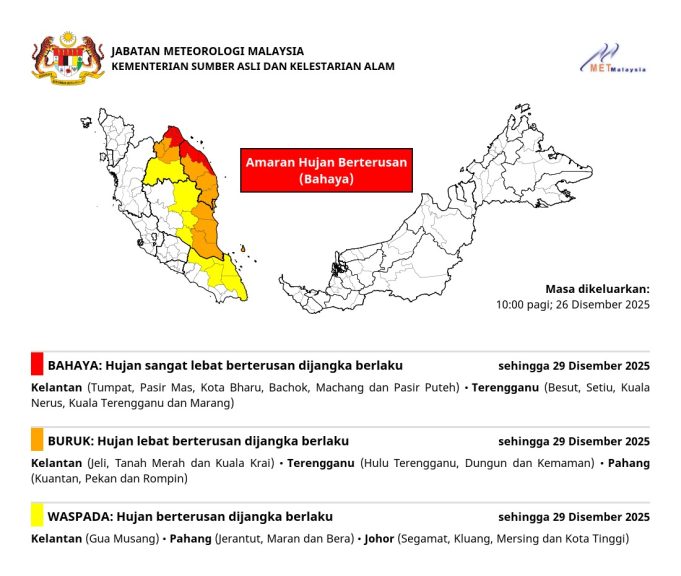 Amaran hujan berterusan tahap bahaya di Pantai Timur hingga Isnin.