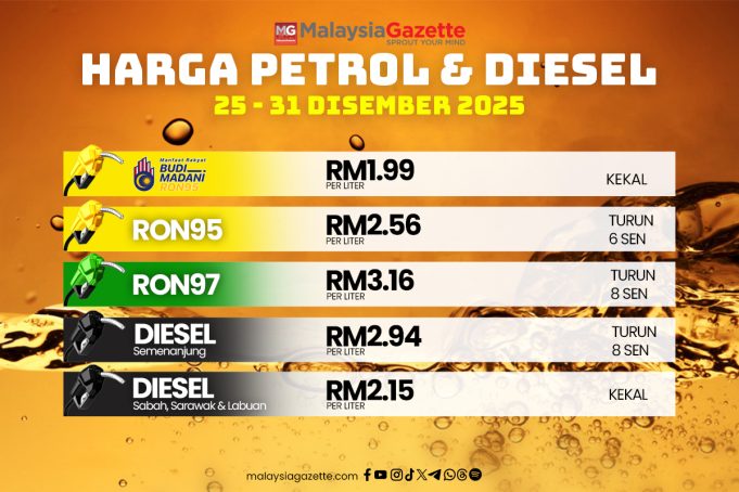 BUDI95_Portal_Harga Petrol & Diesel 2025 copy