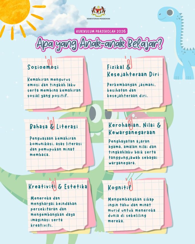 KPM-prasekolah