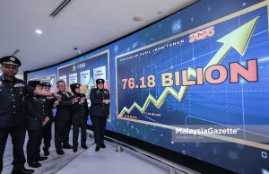JKDM catat kutipan hasil RM76.18 bilion pada 2025