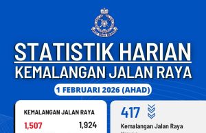 Kemalangan turun 417 kes, kematian kekal 11 orang
