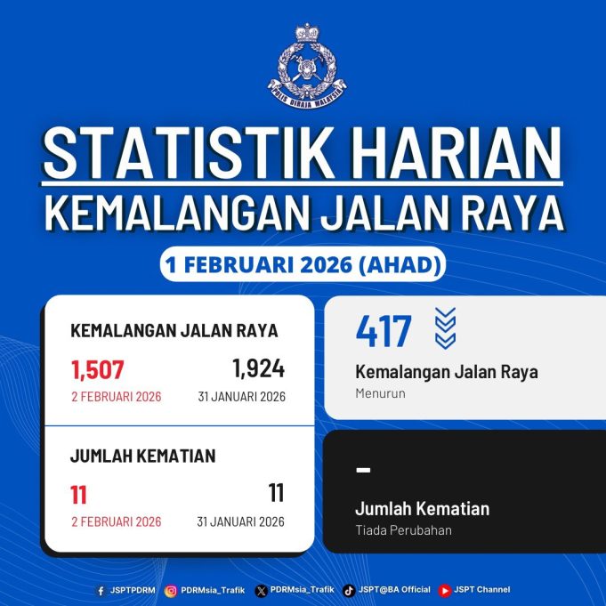 Statistik kemalangan