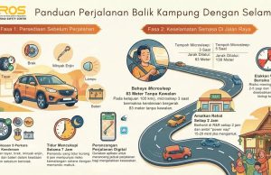 Aidilfitri: MIROS kongsi panduan perjalanan balik kampung dengan selamat