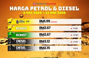 RON97 RM3.25 seliter, RON95 tanpa subsidi RM2.67 seliter